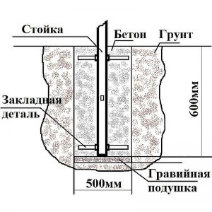 Монтажная схема. Уличная шведская стенка: щит, турник, кронштейн, брусья,  навеска У424Kч.