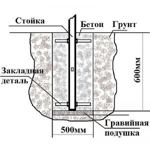 Схема монтажа - Уличная шведская стенка - рукоход, качели, щит - У504Кч.