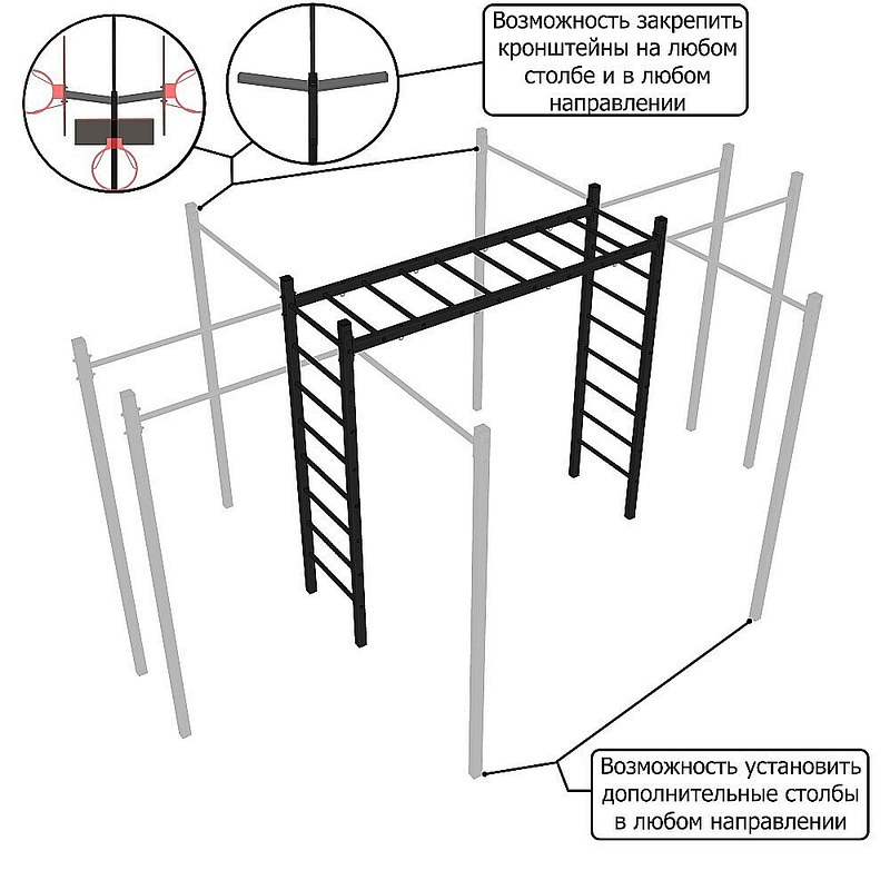 Cхема установки прямого турника.